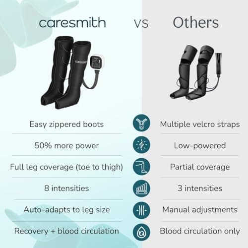 Caresmith Revive Leg Compression Massager with Powerful Controller | 4 Targeted Zones with 4 Modes | Foot Massager Machine for Pain Relief | Blood Circulation Massager