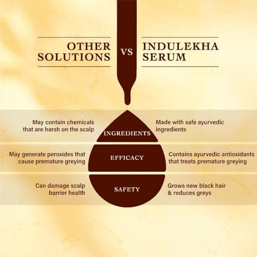 Indulekha Jatamansi Premature Greying Treatment Scalp Serum