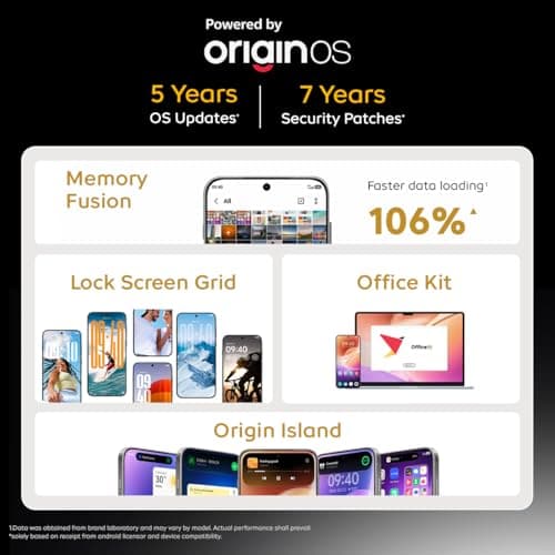 iQOO 15 (Legend, 16GB RAM, 512GB Storage) | Fastest Snapdragon 8 Elite Gen 5 Processor* | Origin OS 6 - Out of The Box* | Samsung 2K M14 Lead OLED Display