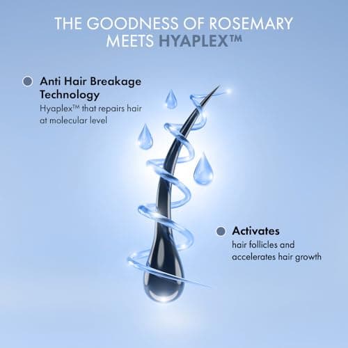 ThriveCo Rosemary Shampoo for Hair Fall Control & Advanced Hair Growth | Promotes Strong Hair Roots & Healthy Scalp | With Rosemary, Rice Water Pea Peptide, Caffeine,& Hyaplex | Men & Women | 250ml