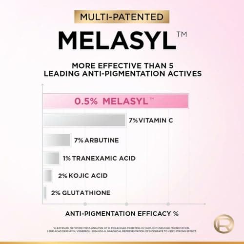L'Oreal Paris Glycolic Bright 8% [Melasyl + Niacinamide] Face Serum for Brightening Dark Spots 15ml
