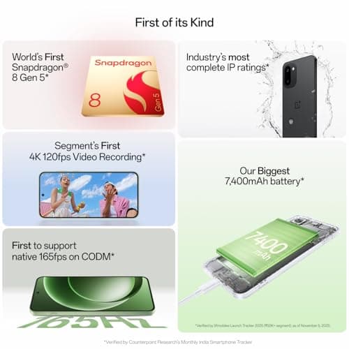 OnePlus 15R | 12GB+256GB | Charcoal Black | World's First Snapdragon® 8 Gen 5 | 7400mAh Battery | Personalised AI | Game-Changing 165Hz Display | IP68 IP69 IP66 & IP69K | 4K 120fps Video