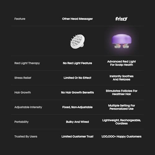 Frizty Scalp Massage | Hair Massager for Hair Growth | Head Massager | Red light for hair | 96 Silicon Kneading Points Detachable Head, Stress Relief (Lavender)