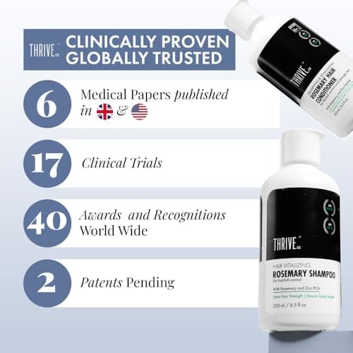 ThriveCo Rosemary Shampoo for Hair Fall Control & Advanced Hair Growth | Promotes Strong Hair Roots & Healthy Scalp | With Rosemary, Rice Water Pea Peptide, Caffeine,& Hyaplex | Men & Women | 250ml