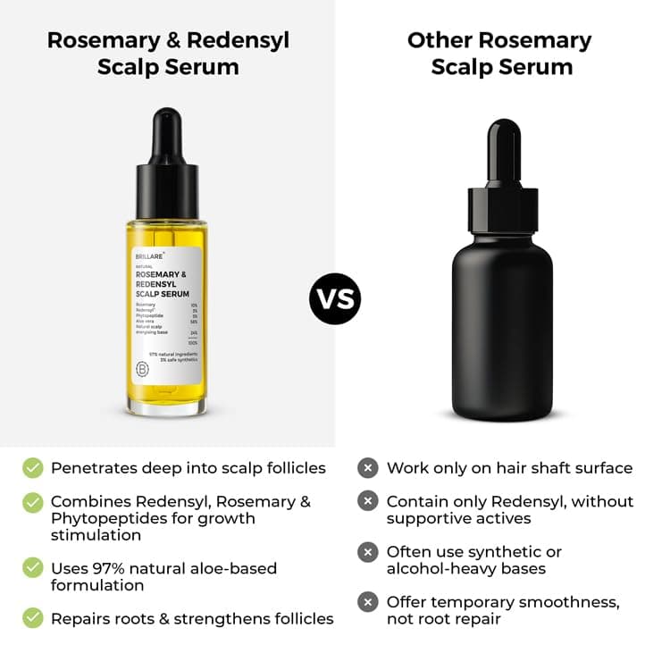 Brillare Rosemary & Redensyl Scalp Serum - 30ml