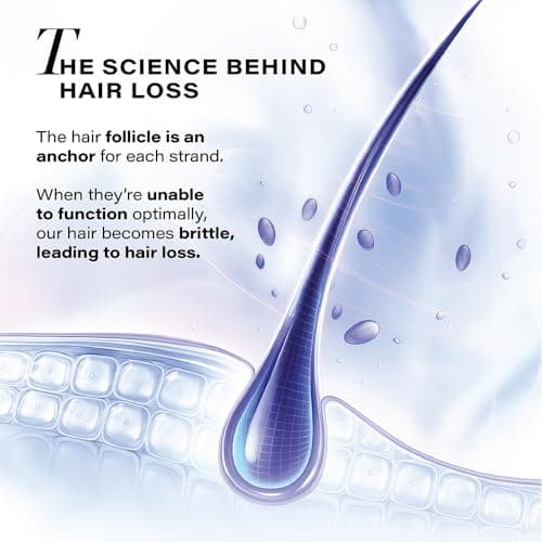 Novology Follicle Revive Scalp Serum for Hair Growth with 4% Dynagen, Zinc, Niacinimide|50ml