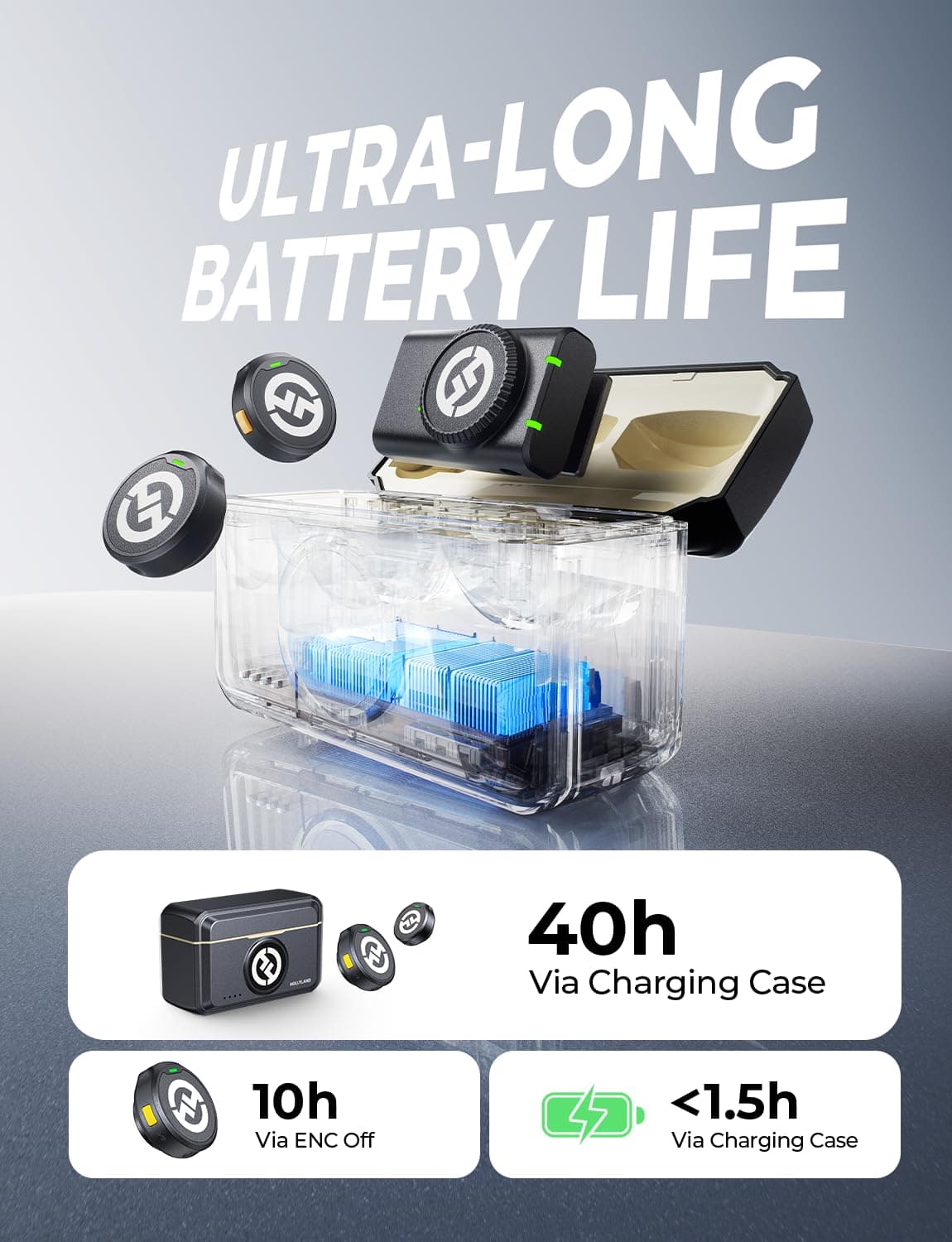 Hollyland Lark M2 Wireless Microphone