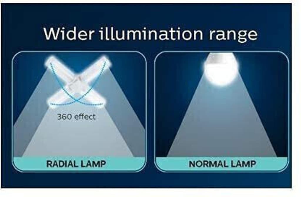 PHILIPS 30 W Basic Standard B22 LED Bulb