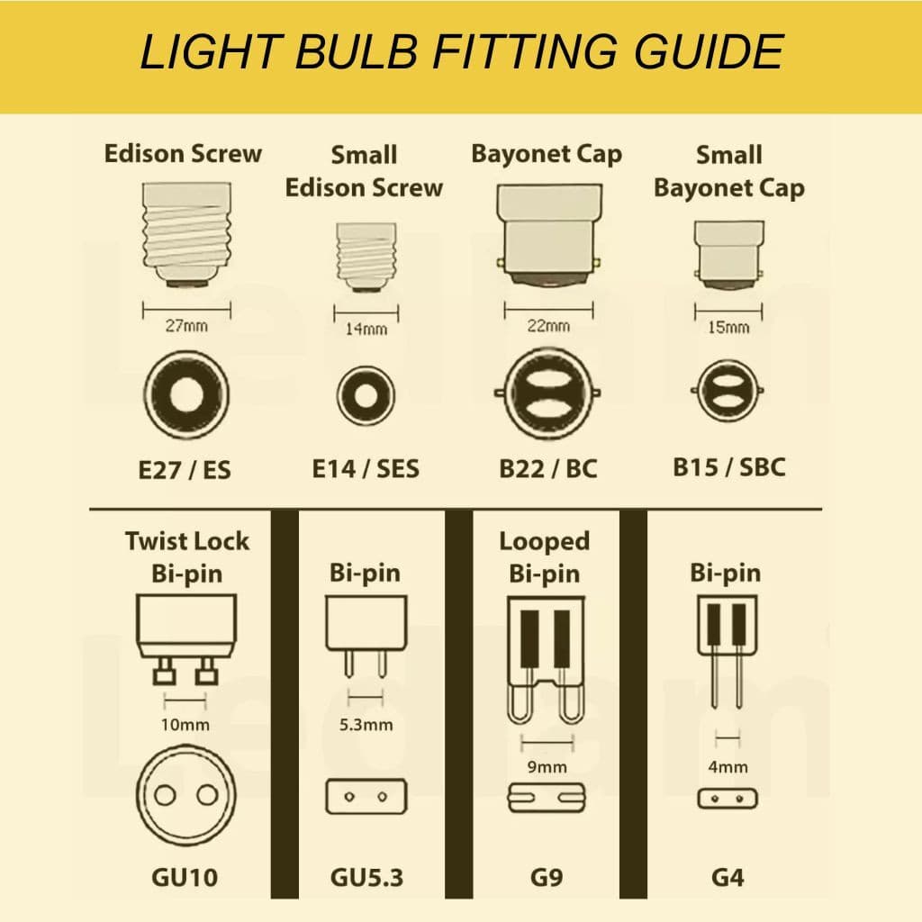 HAVELLS 15 W Basic Standard B22 LED Bulb