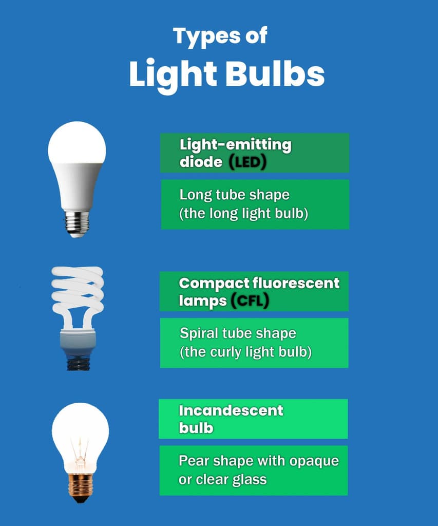 PHILIPS 40 W Basic T-Bulb B22 LED Bulb