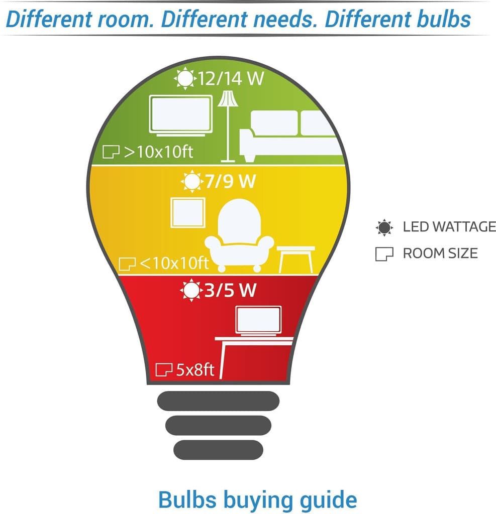 PHILIPS 9 W Basic Standard B22 CFL Bulb