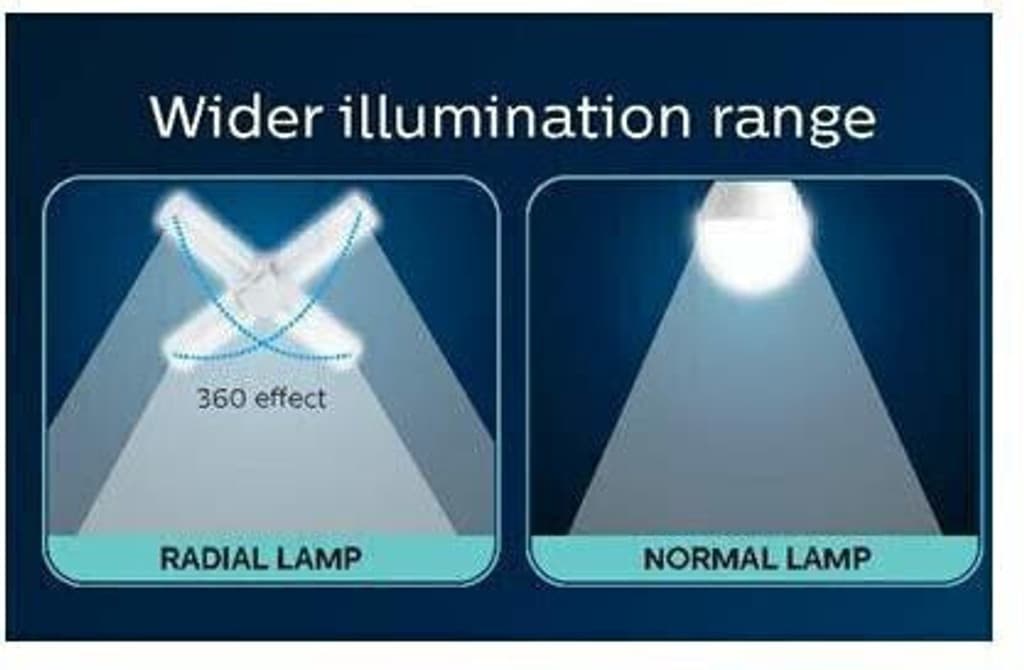 PHILIPS 20 W Basic Decorative B22 LED Bulb