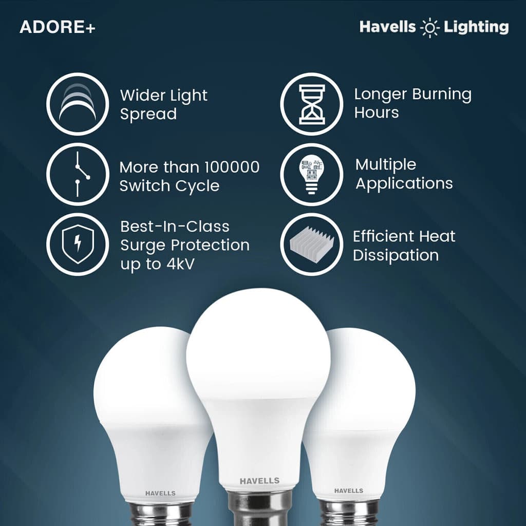 HAVELLS 9 W Basic Standard B22 LED Bulb