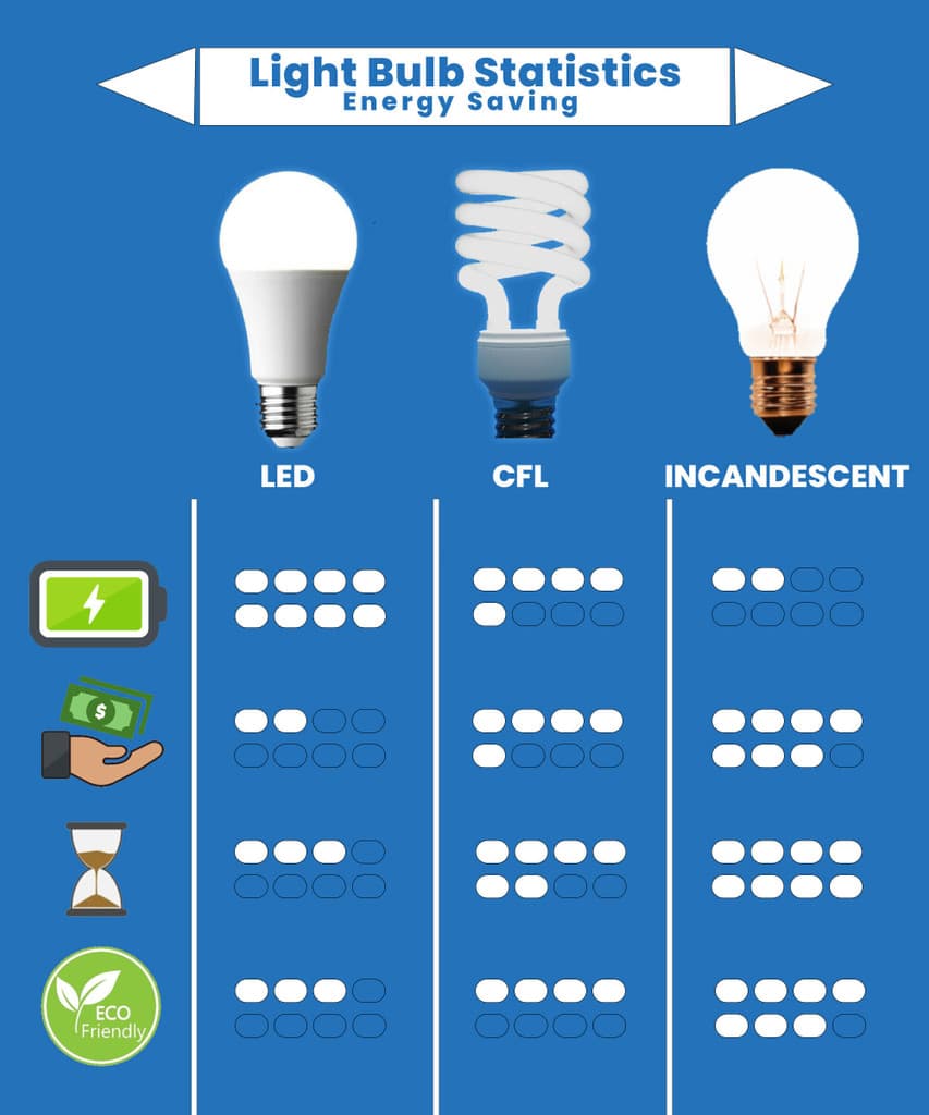 PHILIPS 30 W Basic T-Bulb B22 LED Bulb