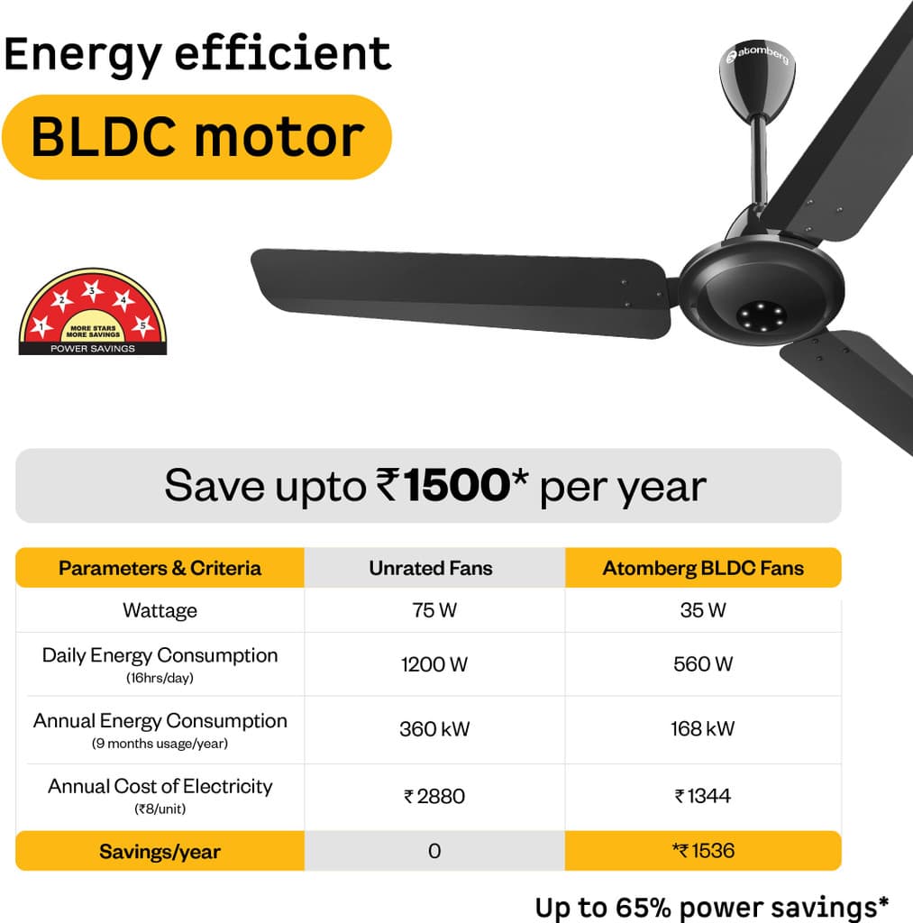 Atomberg Efficio Alpha|India's No.1 BLDC Fan| High Air Flow|LED Speed Indicator| Free Installation with 2 Year Warranty BLDC Motor with Remote 1200 mm Ceiling Fan
