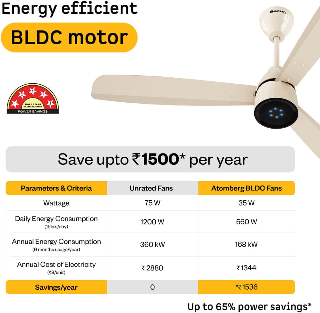 Atomberg Renesa Prime Remote|High Air Delivery|LED Speed Indicator|Low Noise|Sleek Design Free Installation with 3 Year Warranty BLDC Motor with Remote 1200 mm Ceiling Fan