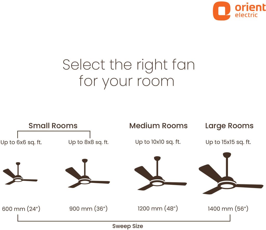 Orient Electric Ujala Prime BEE Star Rated with 5 Year Warranty 1200 mm Ceiling Fan