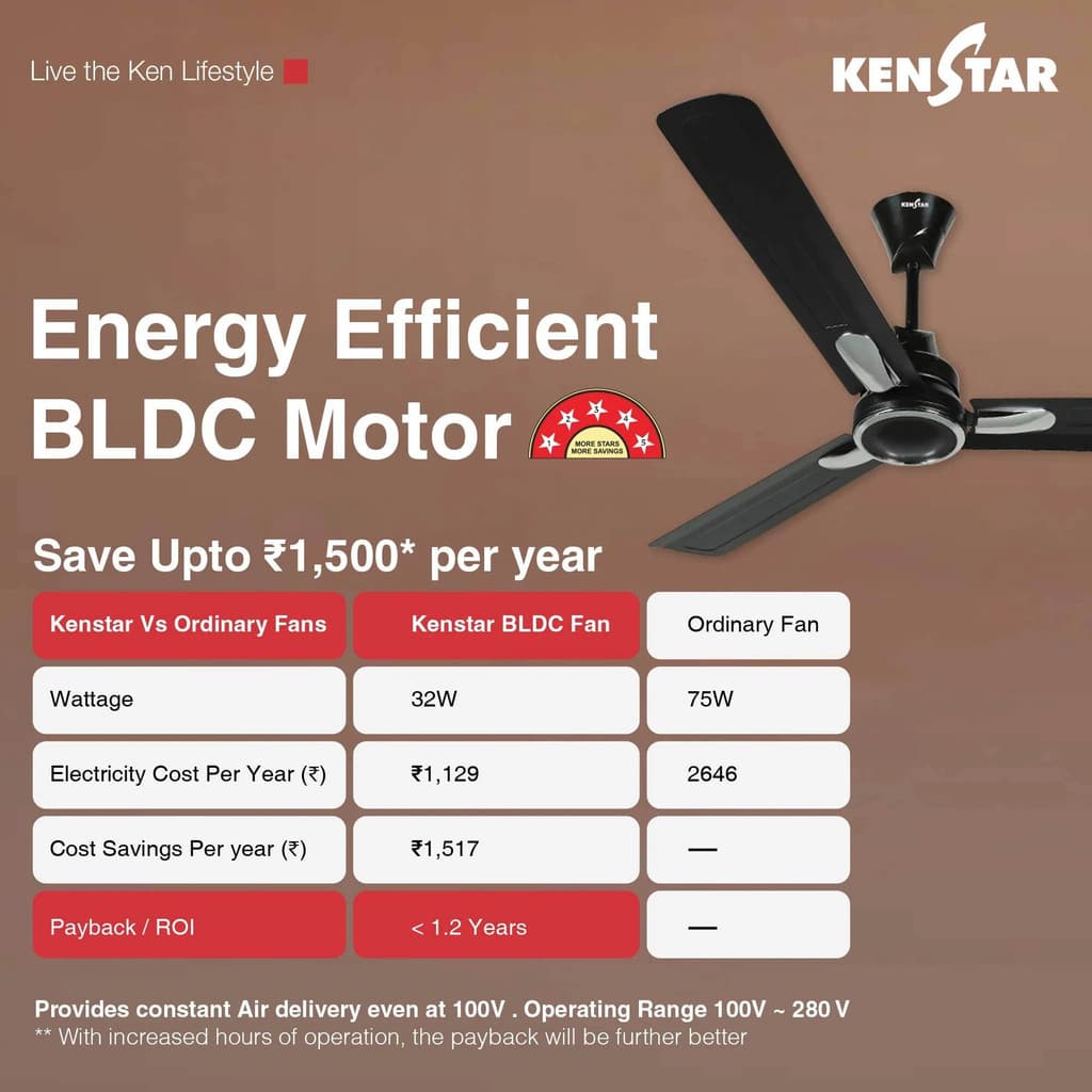 Kenstar Snow breeze with 2 Year Warranty BLDC Motor with Remote 1200 mm Ceiling Fan