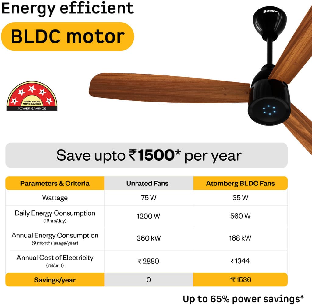 Atomberg Renesa Prime Remote|High Air Delivery|LED Speed Indicator|Low Noise|Sleek Design Free Installation with 3 Year Warranty BLDC Motor with Remote 1200 mm Ceiling Fan