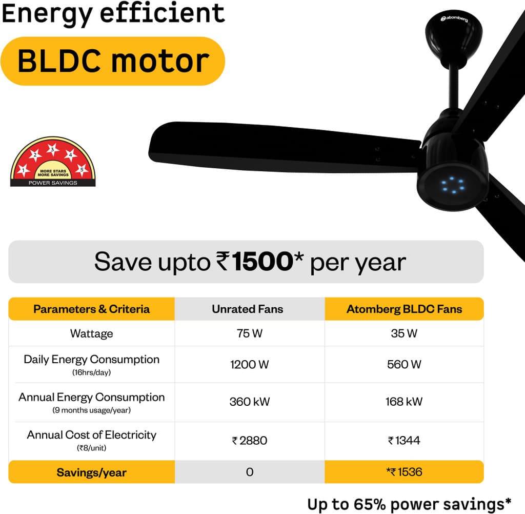 Atomberg Renesa Prime Remote|High Air Delivery|LED Speed Indicator|Low Noise|Sleek Design Free Installation with 3 Year Warranty BLDC Motor with Remote 1200 mm Ceiling Fan