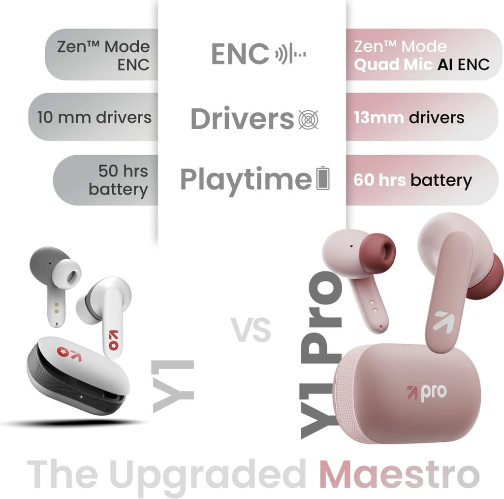 GOBOULT Y1 with Zen ENC Mic, 50H Battery, Fast Charging, Pro+ Calling Bluetooth