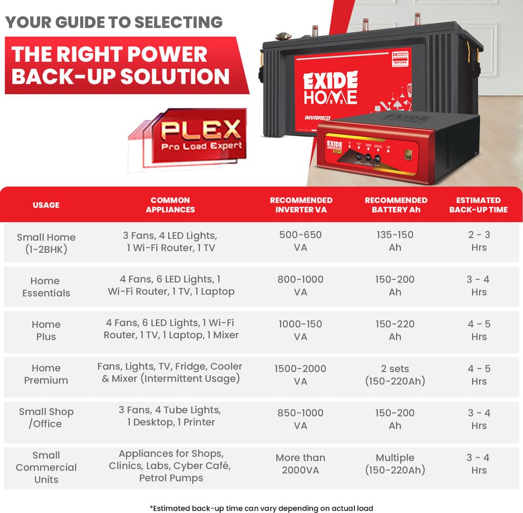 EXIDE 1365 VA STAR with 42 Months Warranty Pure Sine Wave Inverter