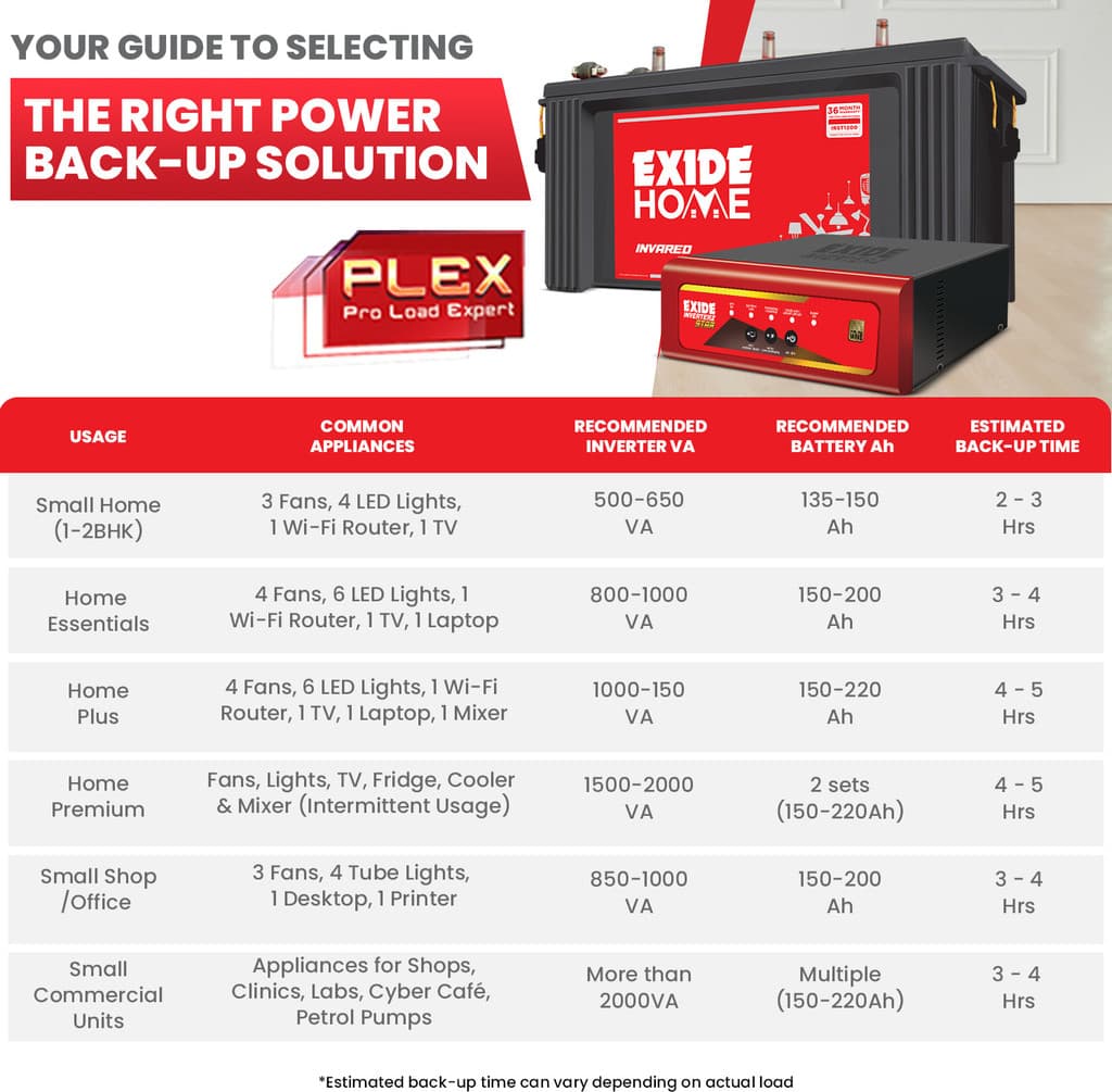 EXIDE 900 VA Star12V900 with 42 Months Warranty Pure Sine Wave Inverter