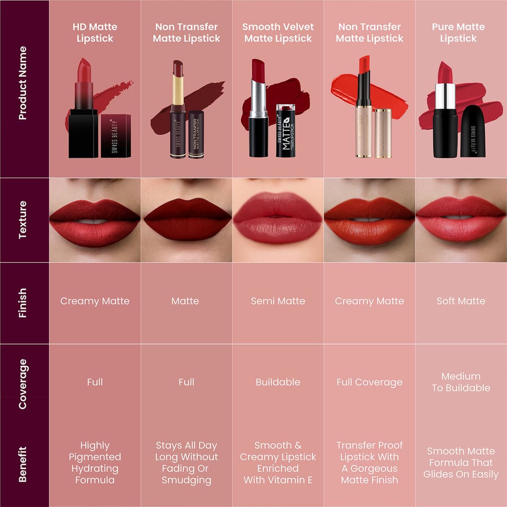 SWISS BEAUTY HD Matte Lipstick (SB-212-12)