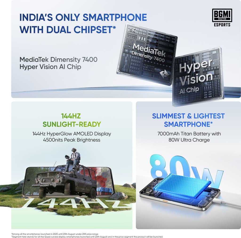 realme P4 5G (Steel Grey, 128 GB)