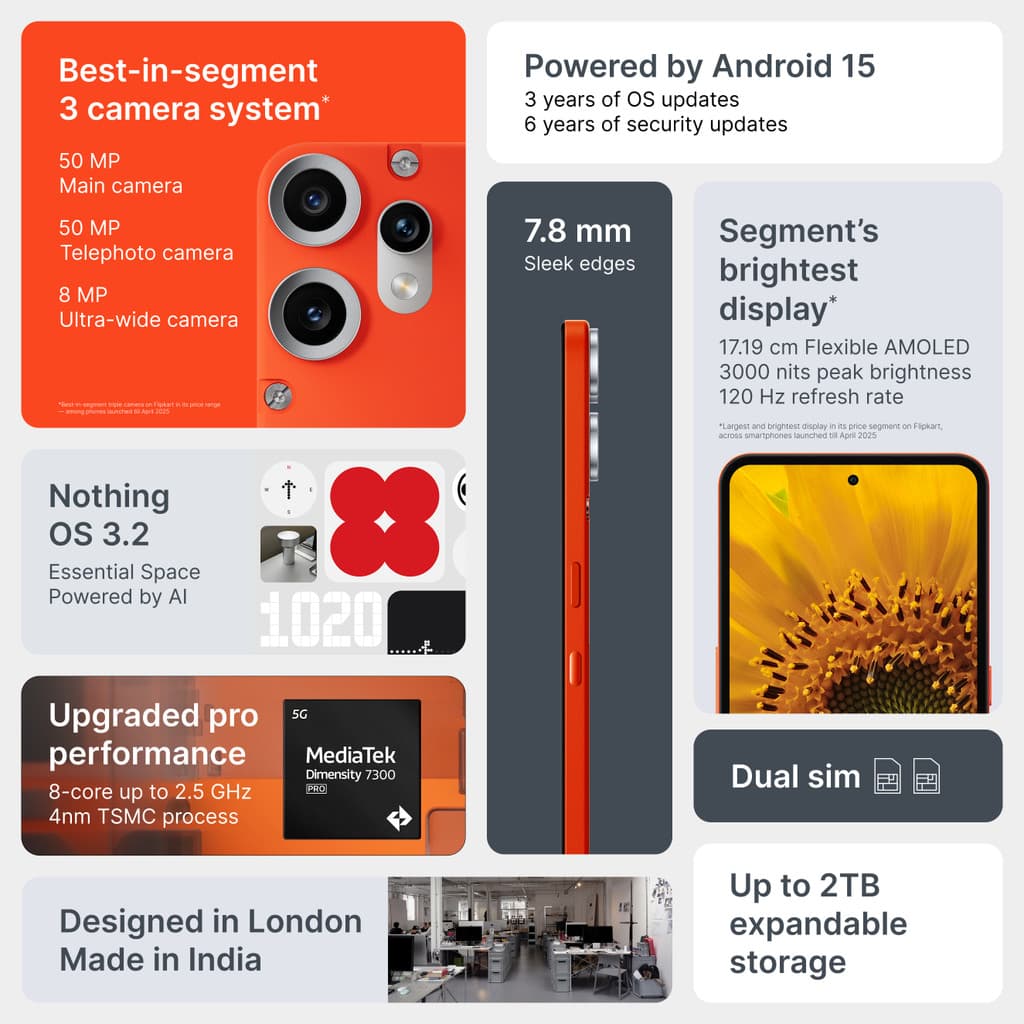 CMF by Nothing Phone 2 Pro (Orange, 256 GB)