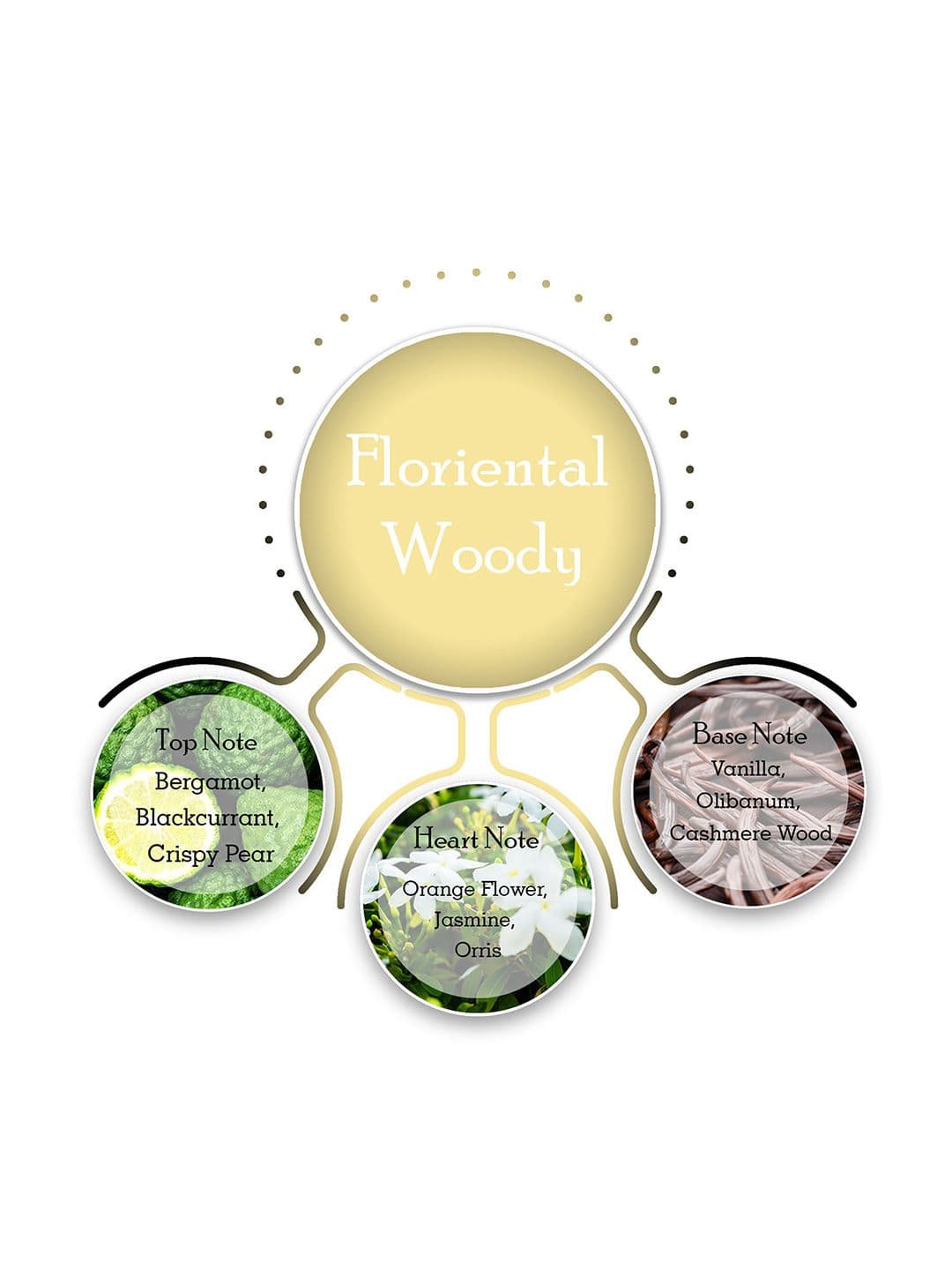 GUESS Women Seductive Eau De Toilette - 75 ml