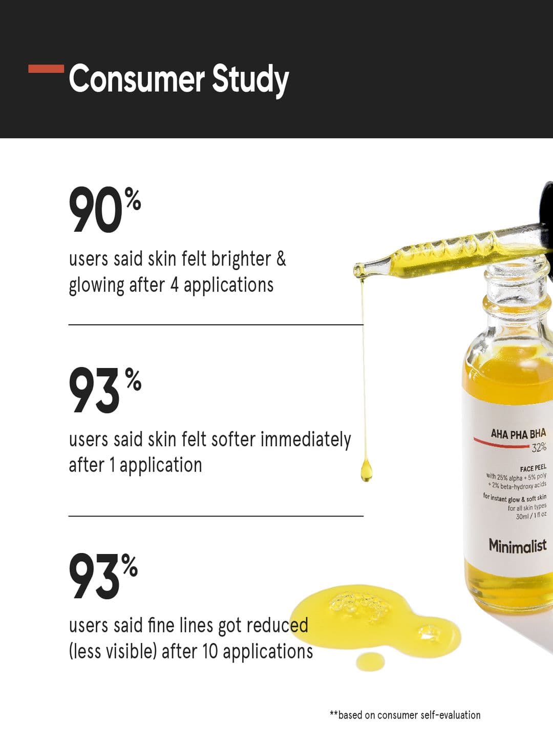 Minimalist AHA 25% + PHA 5% + BHA 2% Peeling Solution 30 ml