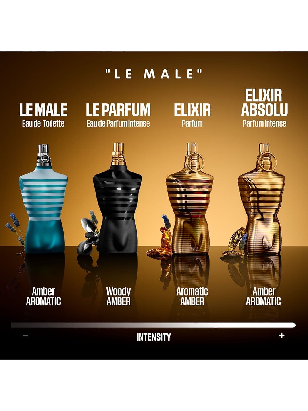 Jean Paul Gaultier Men Le Male Eau de Parfum - 125 ml