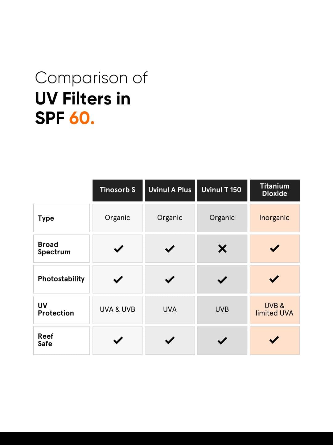 Minimalist Antioxidant Silymarin SPF 60 PA++++ Susncreen 50 g