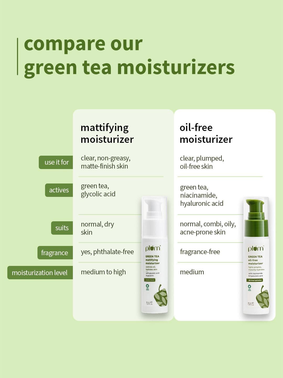 Plum Green Tea Oil-Free Moisturizer With Niacinamide & Hyaluronic For Hydration - 50ml