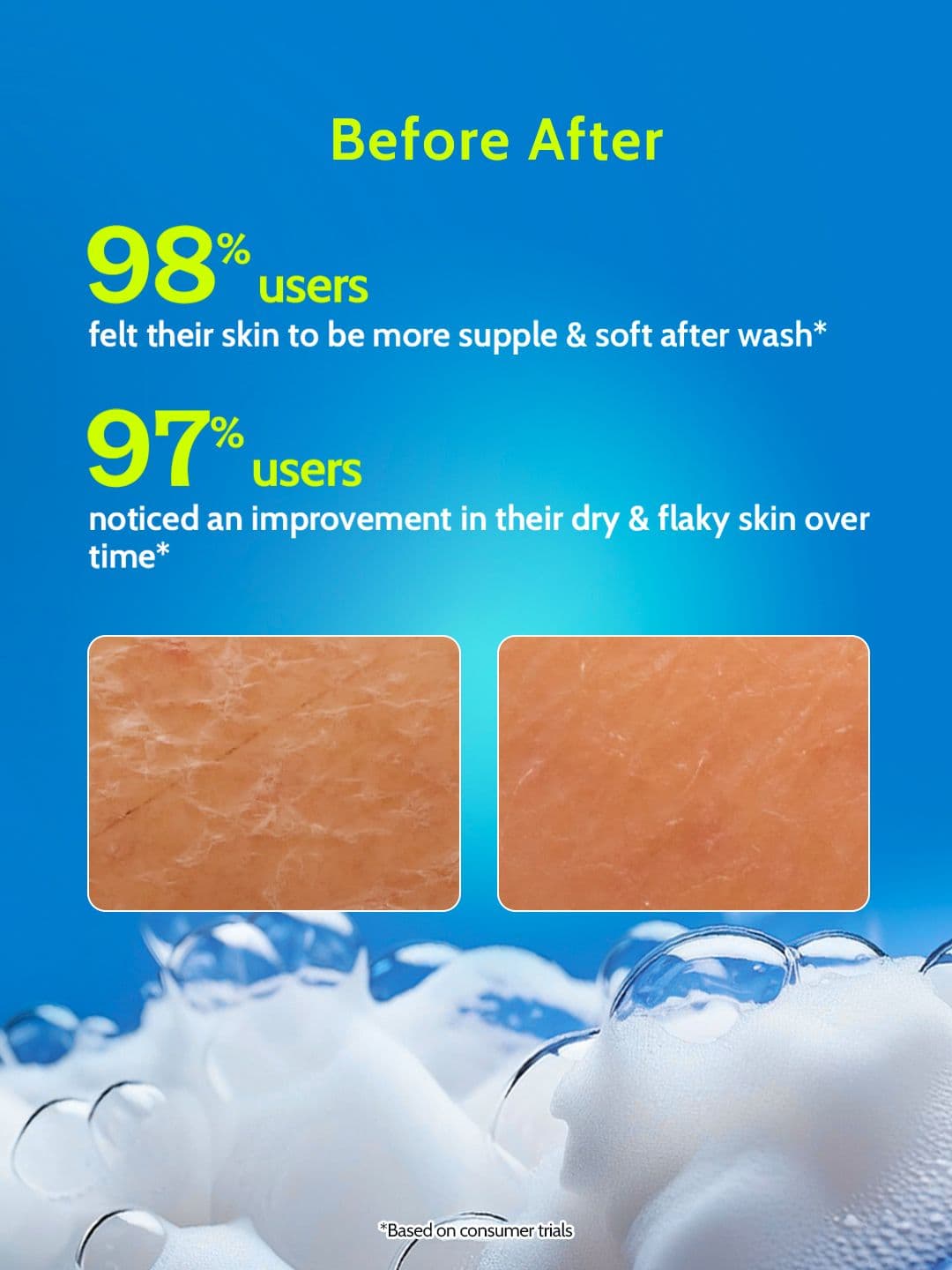 Chemist at Play Hydrating Body Wash With 5% Niacinamide & Hyaluronic Acid - 236ml