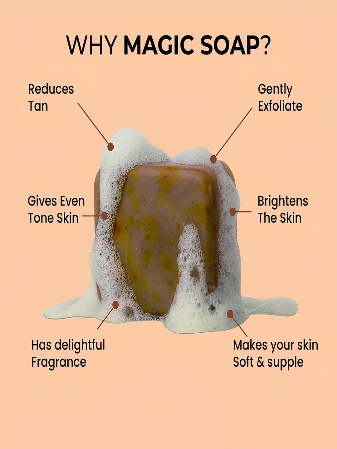 GHAR SOAPS Magic Soap DeTan And Brightening Soap With Saffron - 100 g