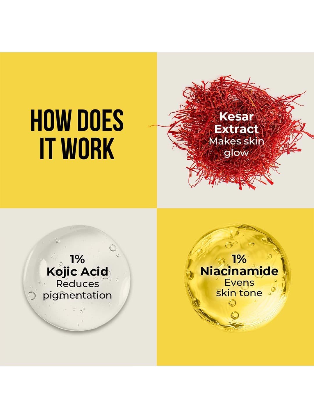 DR. SHETHS Kesar & Kojic Acid Sunscreen SPF 50+ PA In-Vivo Tested 50g