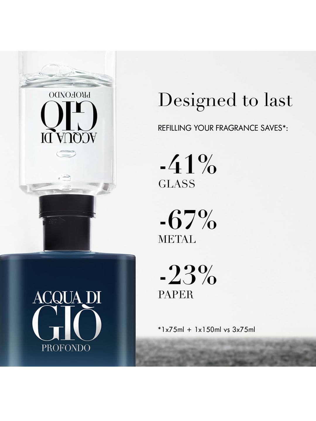 Giorgio Armani Men Acqua Di Gio Profondo Eau De Parfum - 100 ml