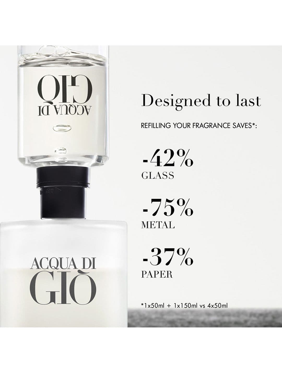 Giorgio Armani Men Acqua Di Gio Long-Lasting Eau De Toilette - 100ml
