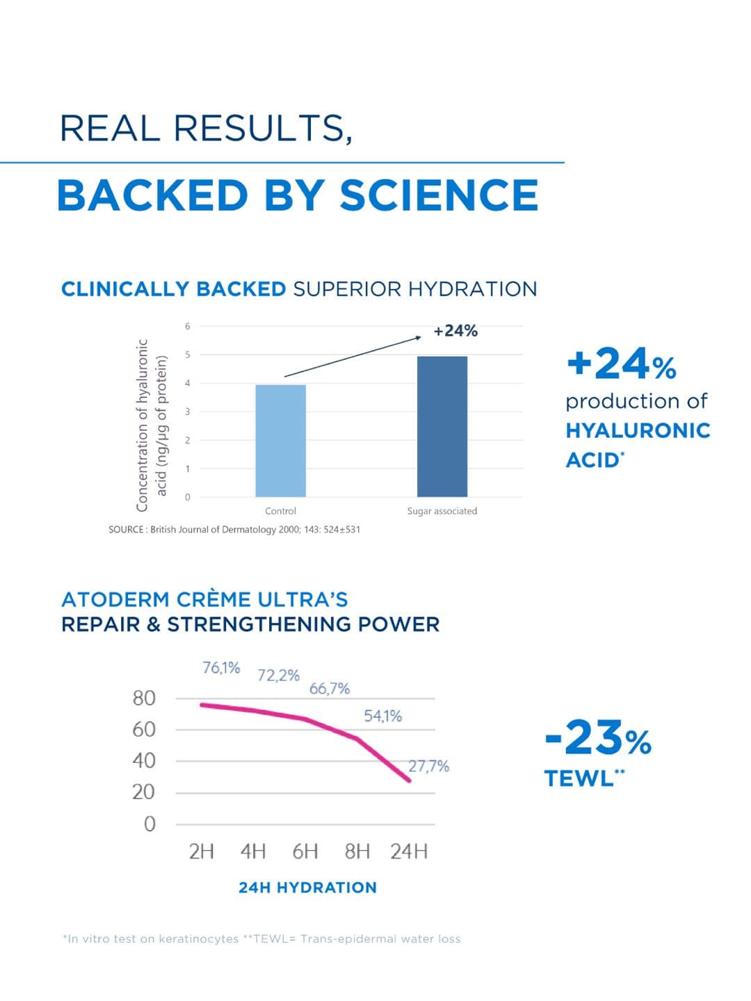 BIODERMA Atoderm Creme Ultra-Nourishing Day Cream - 200ml