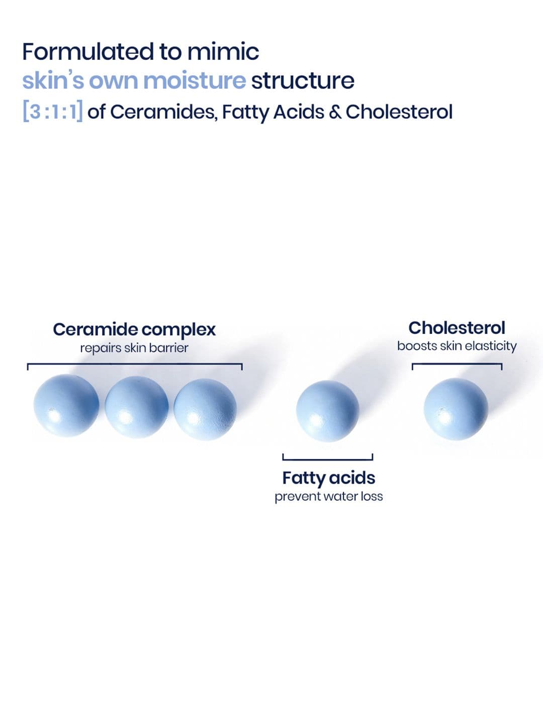WishCare 3:1:1 Barrier Bounce Moisturiser- 50 ml