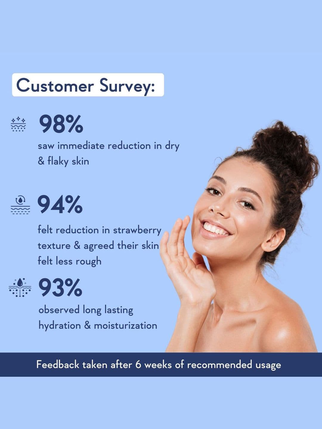 WishCare 10% AHA 1% BHA Body Lotion With Niacinamide,Exfoliates+Smoothens Rough Skin-200ml