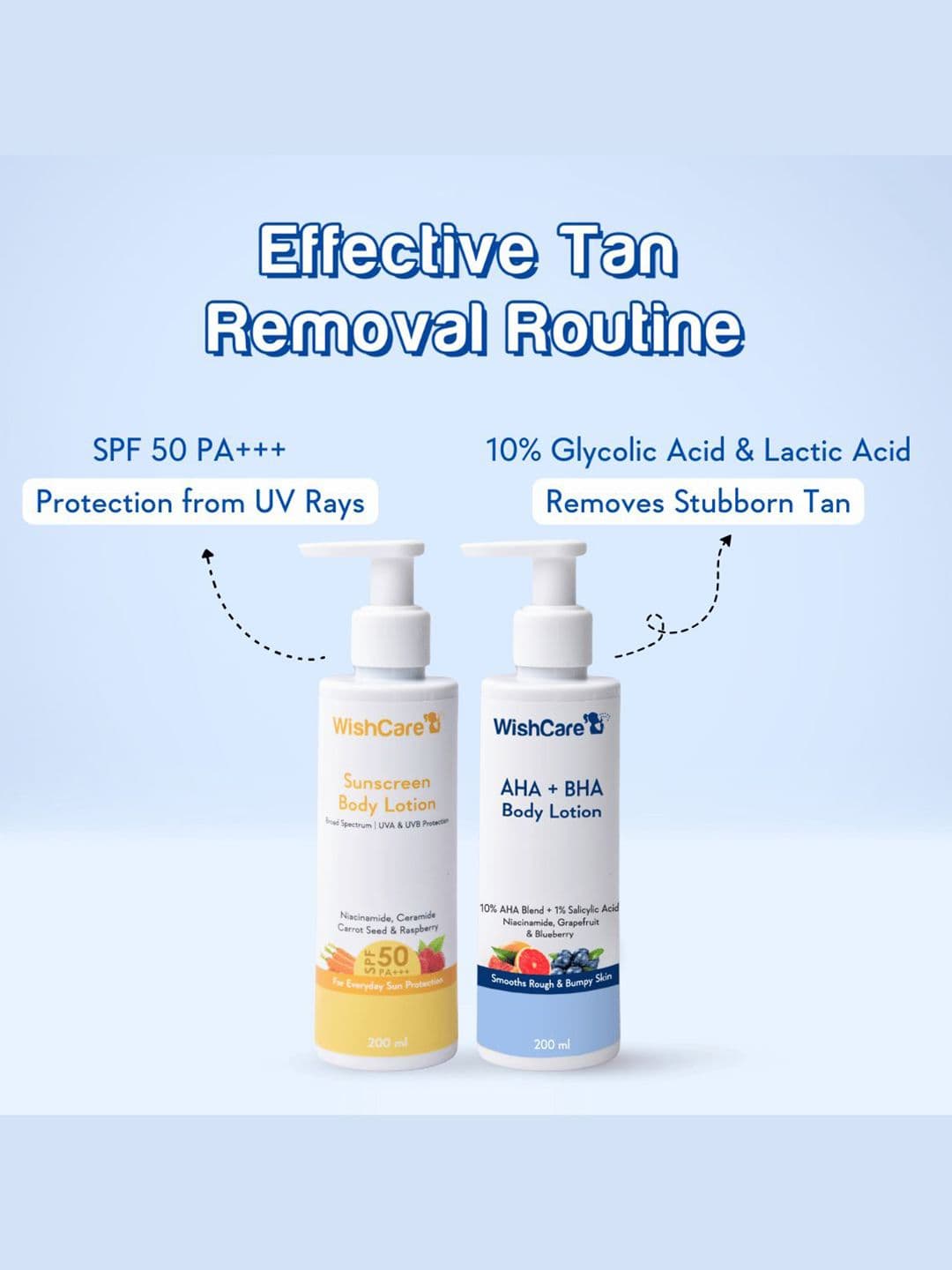 WishCare 10% AHA 1% BHA Body Lotion With Niacinamide,Exfoliates+Smoothens Rough Skin-200ml