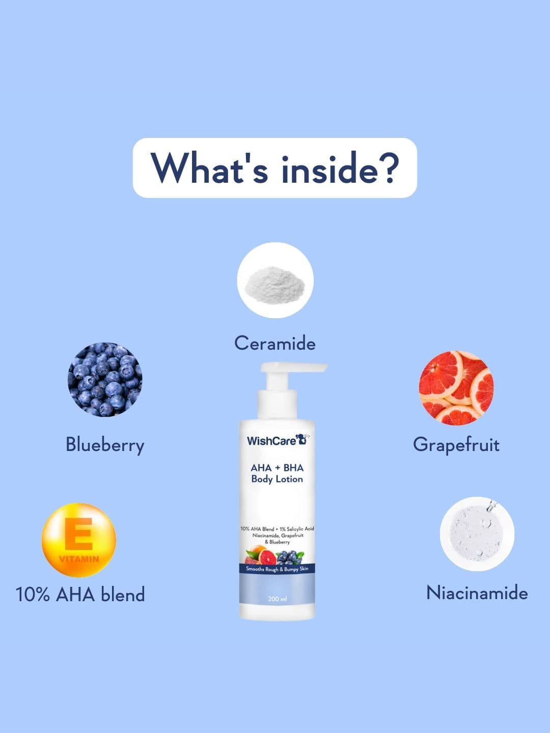 WishCare 10% AHA 1% BHA Body Lotion With Niacinamide,Exfoliates+Smoothens Rough Skin-200ml