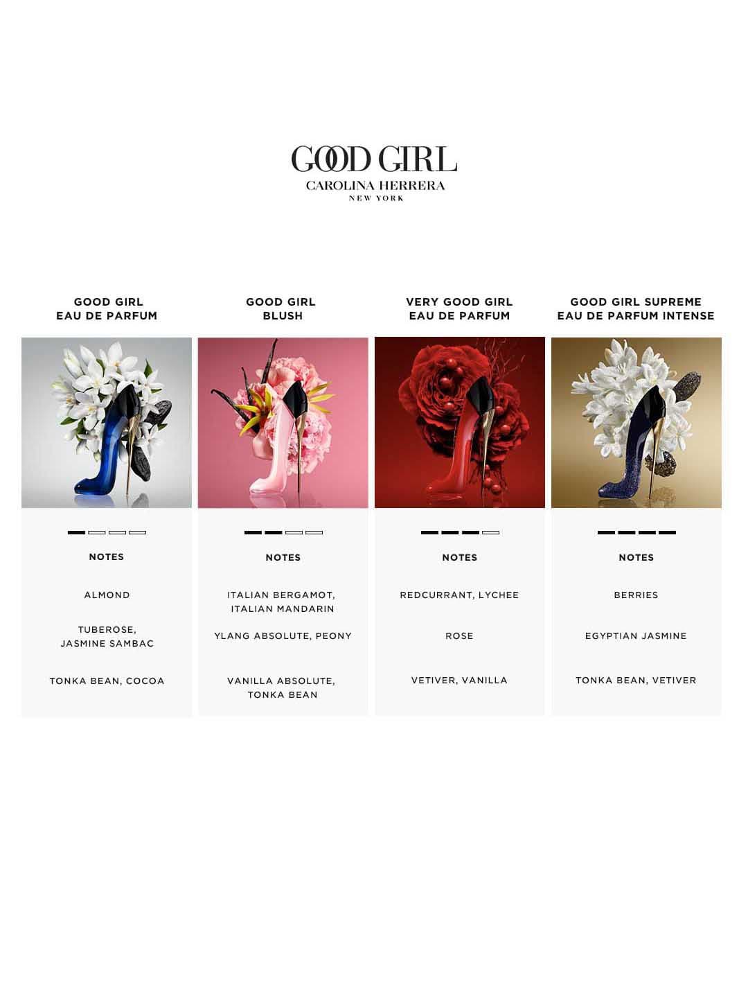 Carolina Herrera Good Girl Blush Eau de Parfum - 50ml