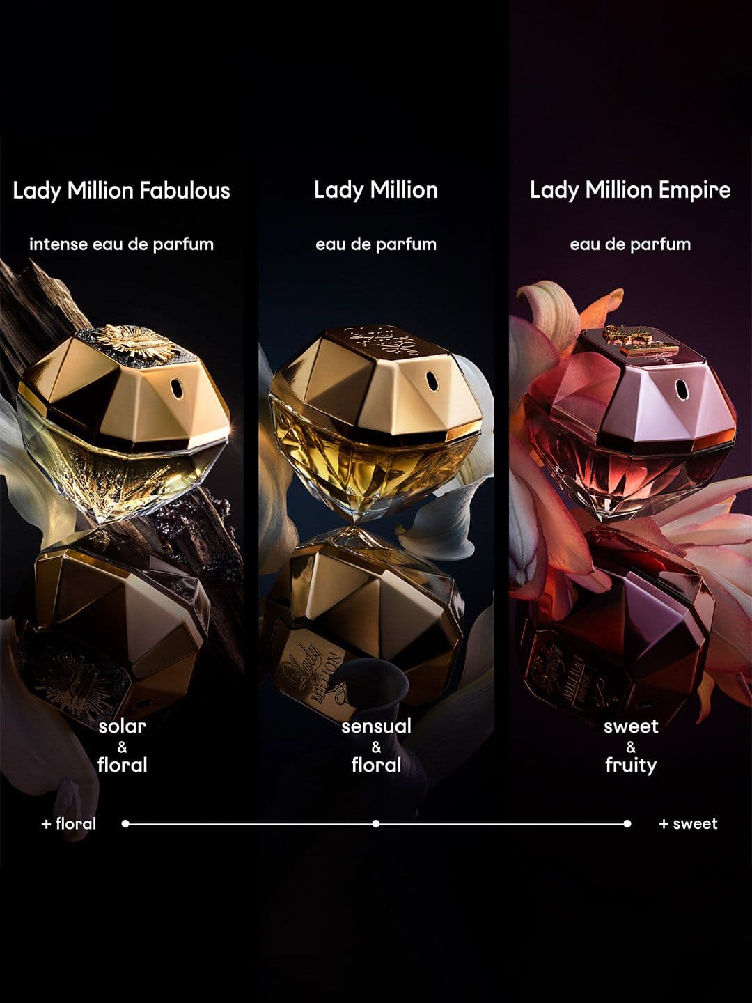 Paco Rabanne Lady Million Eau de Parfum 80ML