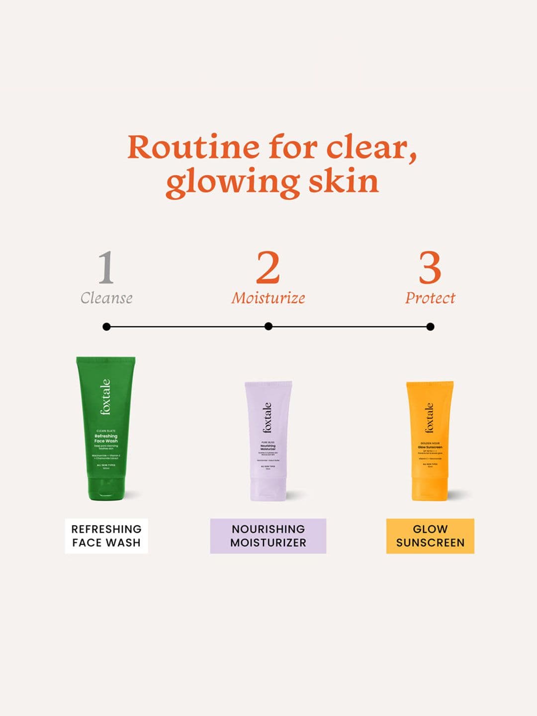 FoxTale Set Of 2 Daily Moisturiser and SPF 50+PA+++ Sunscreen - 100 ml