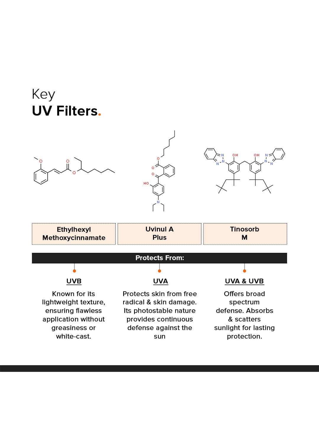 Minimalist Light Fluid SPF 50 Face Sunscreen - 50ml