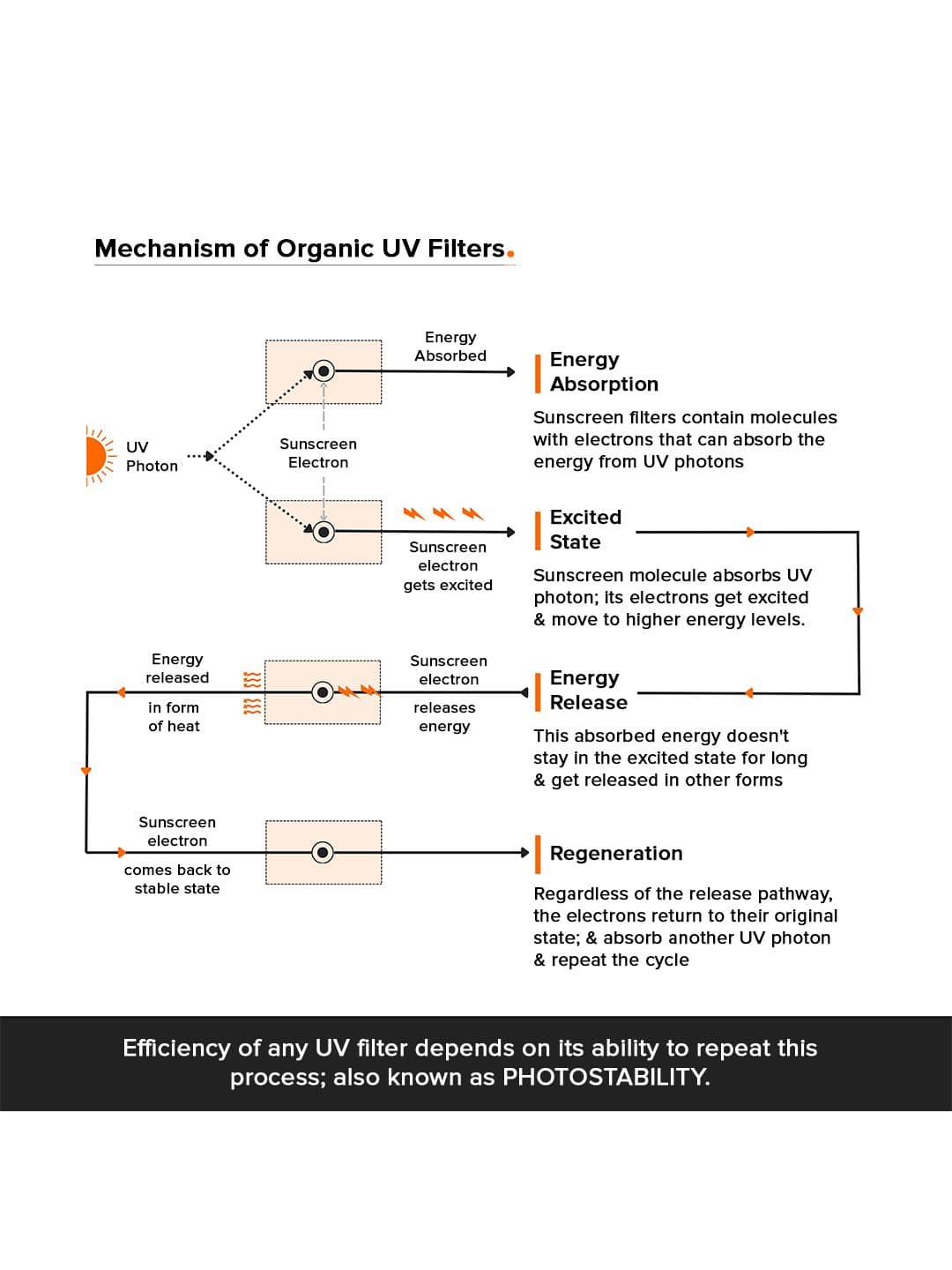 Minimalist Light Fluid SPF 50 Face Sunscreen - 50ml